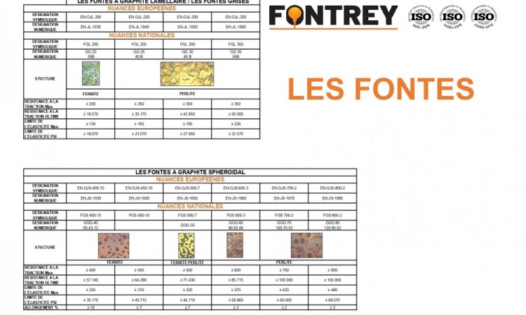 TABLEAU DES FONTES - FONTREY